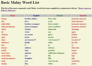 Basic Malay Word List compiled by pgoh13